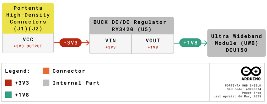 Mechanical Drawing - Arduino ASX00074 Portenta UWB Shield